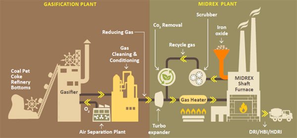 Taking Steps to Go “Green” With Steel