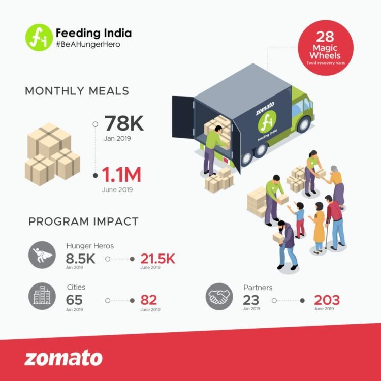 India CSR