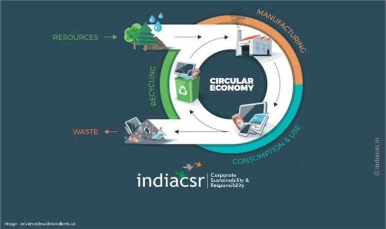India CSR
