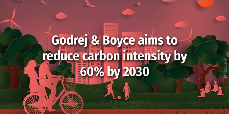 India CSR