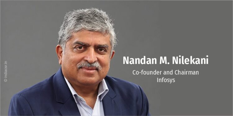India CSR