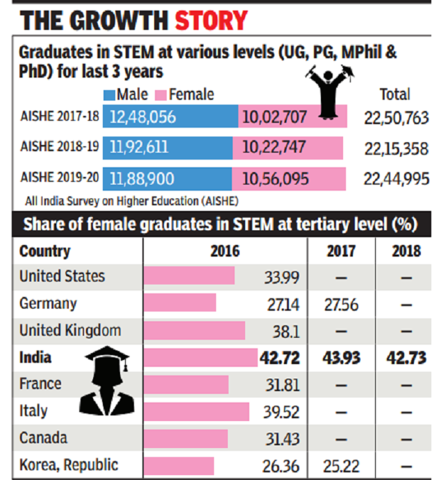 phd statistics india