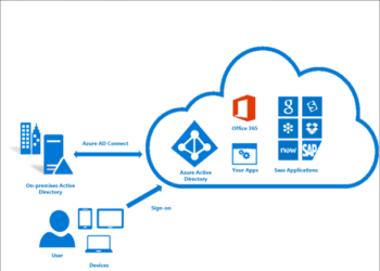Explain Azure Active Directory