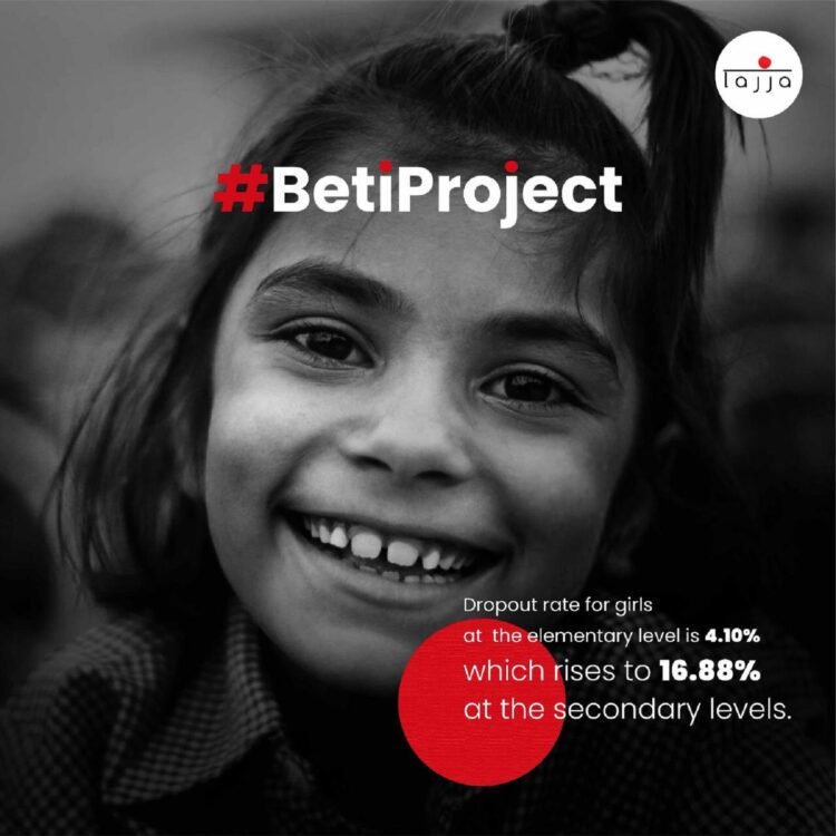 India CSR
