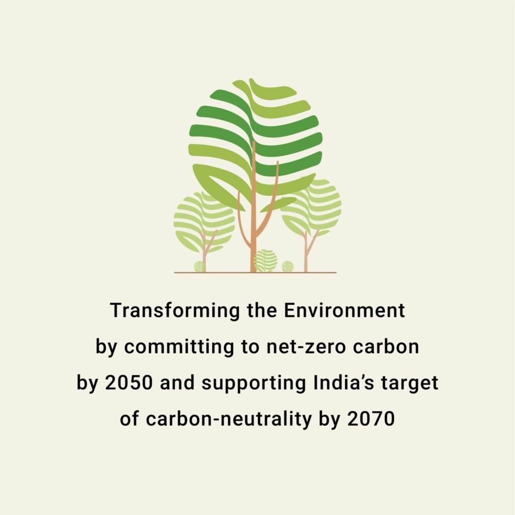 India CSR