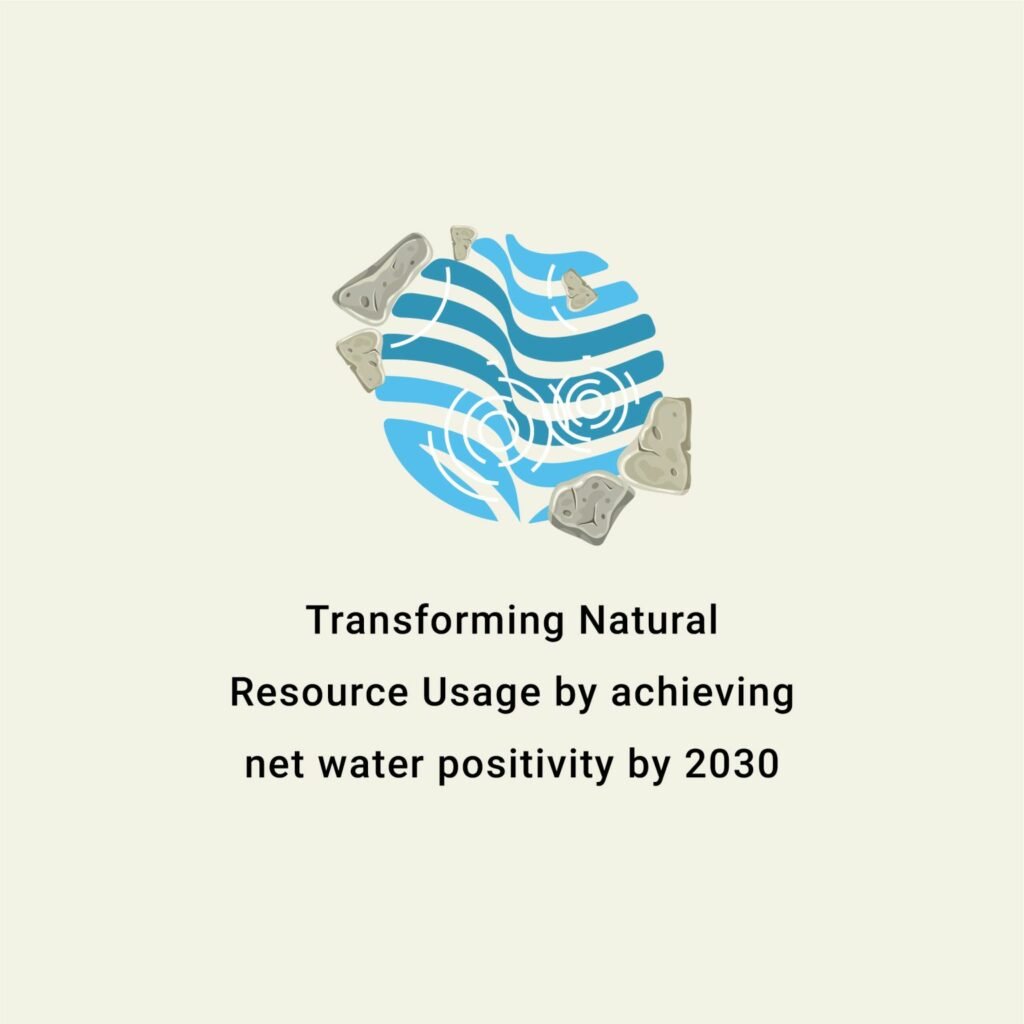 India CSR