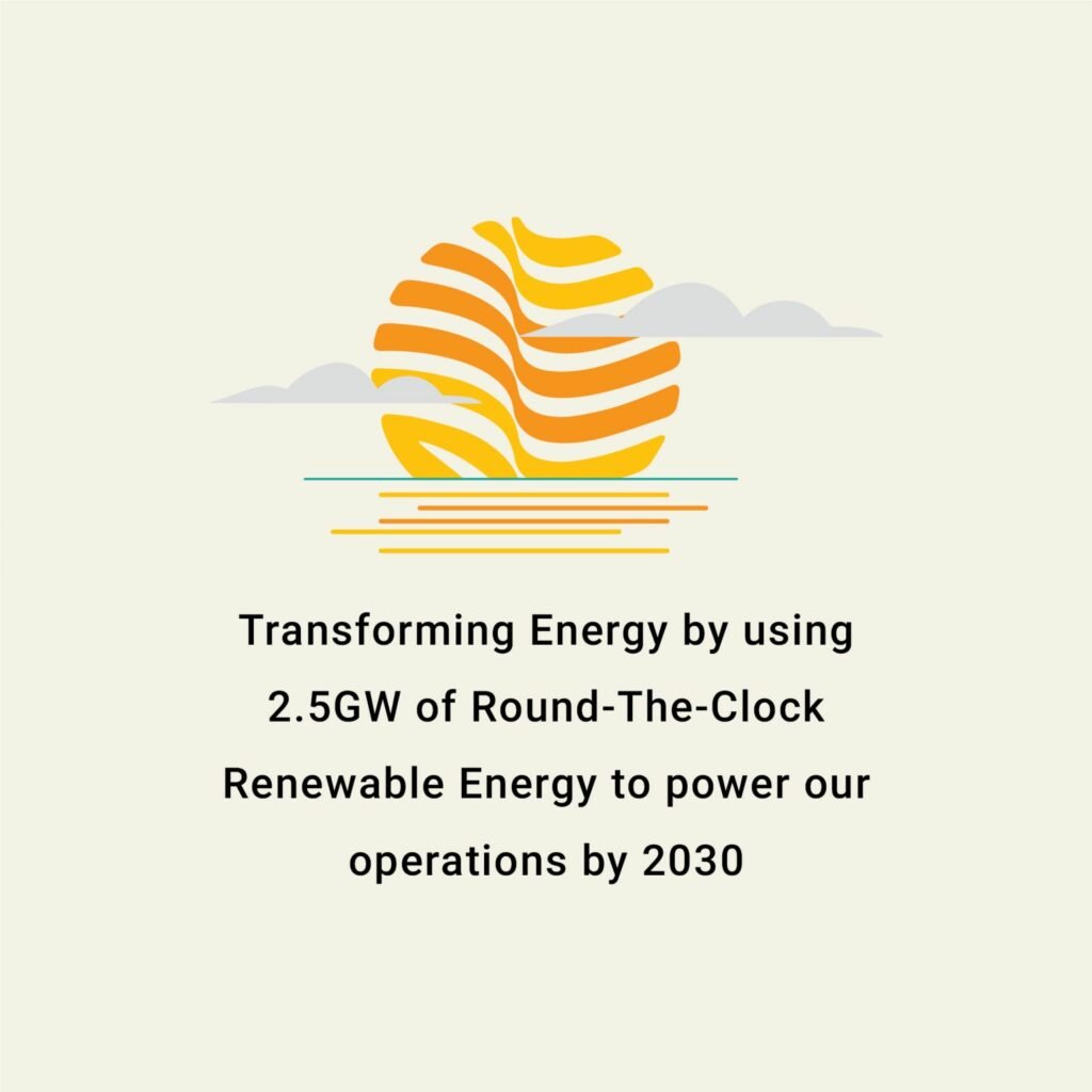 India CSR