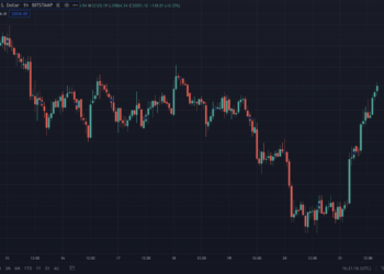 Crypto Fear and Greed Index Explained