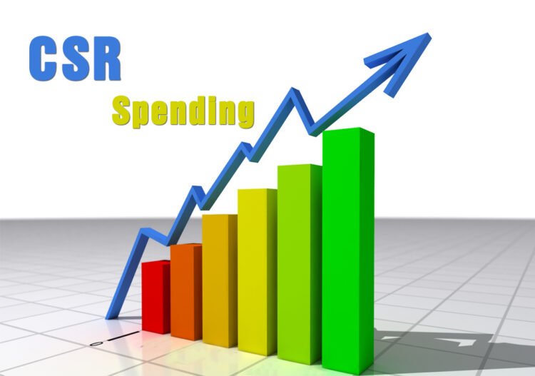 India CSR spending on the rise but not equitable, skewed towards three sectors