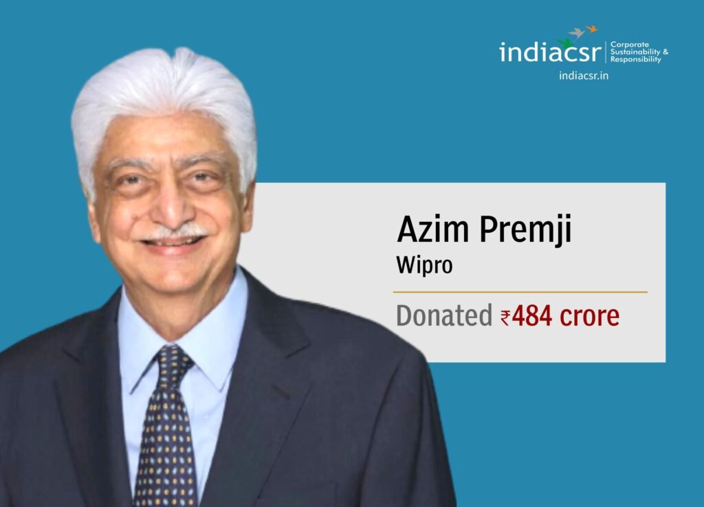 Top philanthropists of India 2022 3 India CSR