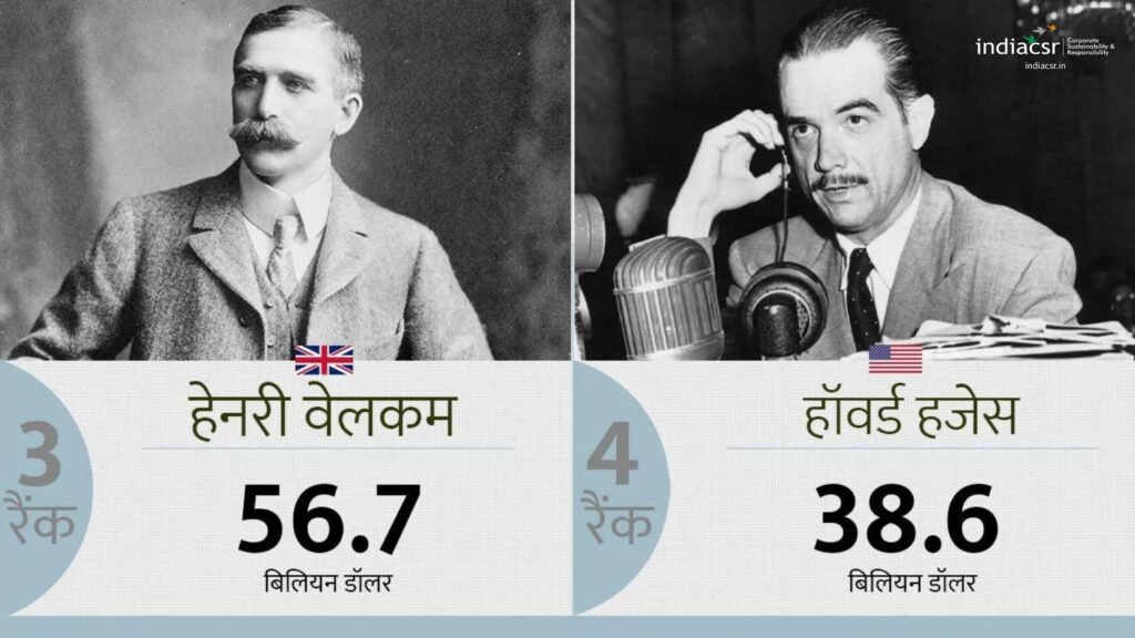 ये हैं दुनिया के सबसे बड़े दानवीर 6 India CSR