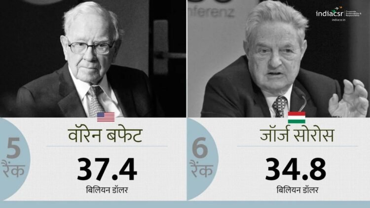 ये हैं दुनिया के सबसे बड़े दानवीर 1 India CSR