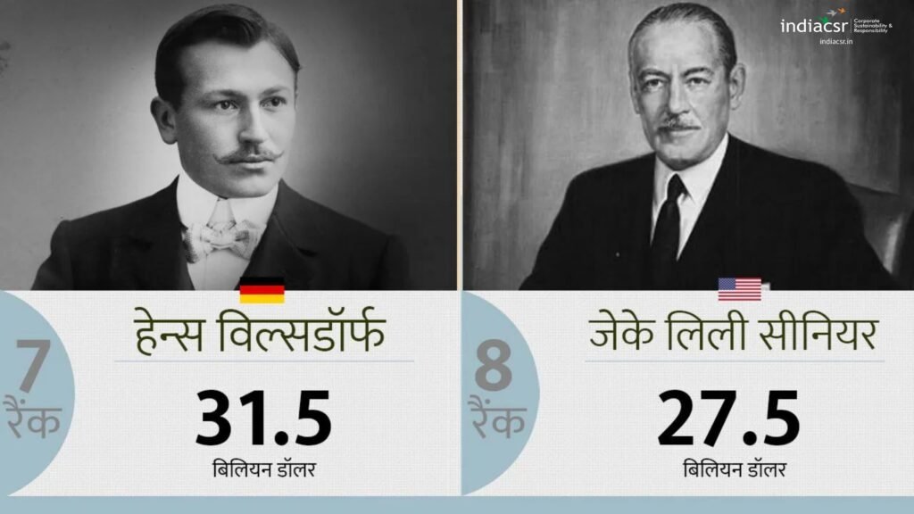 ये हैं दुनिया के सबसे बड़े दानवीर 3 India CSR