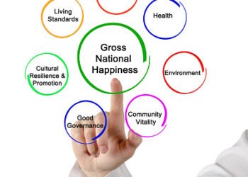 What is Gross National Happiness Index?