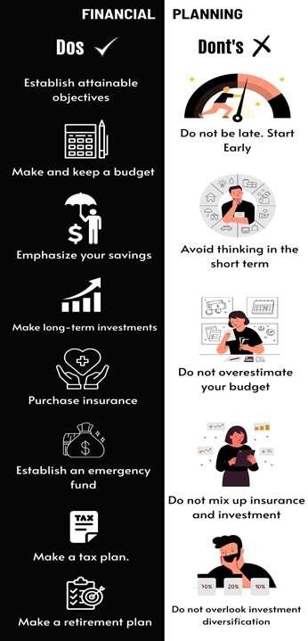 Do’s and Dont’s of Financial Planning - Now Prepare Your Own Annual Financial Plan 2 India CSR