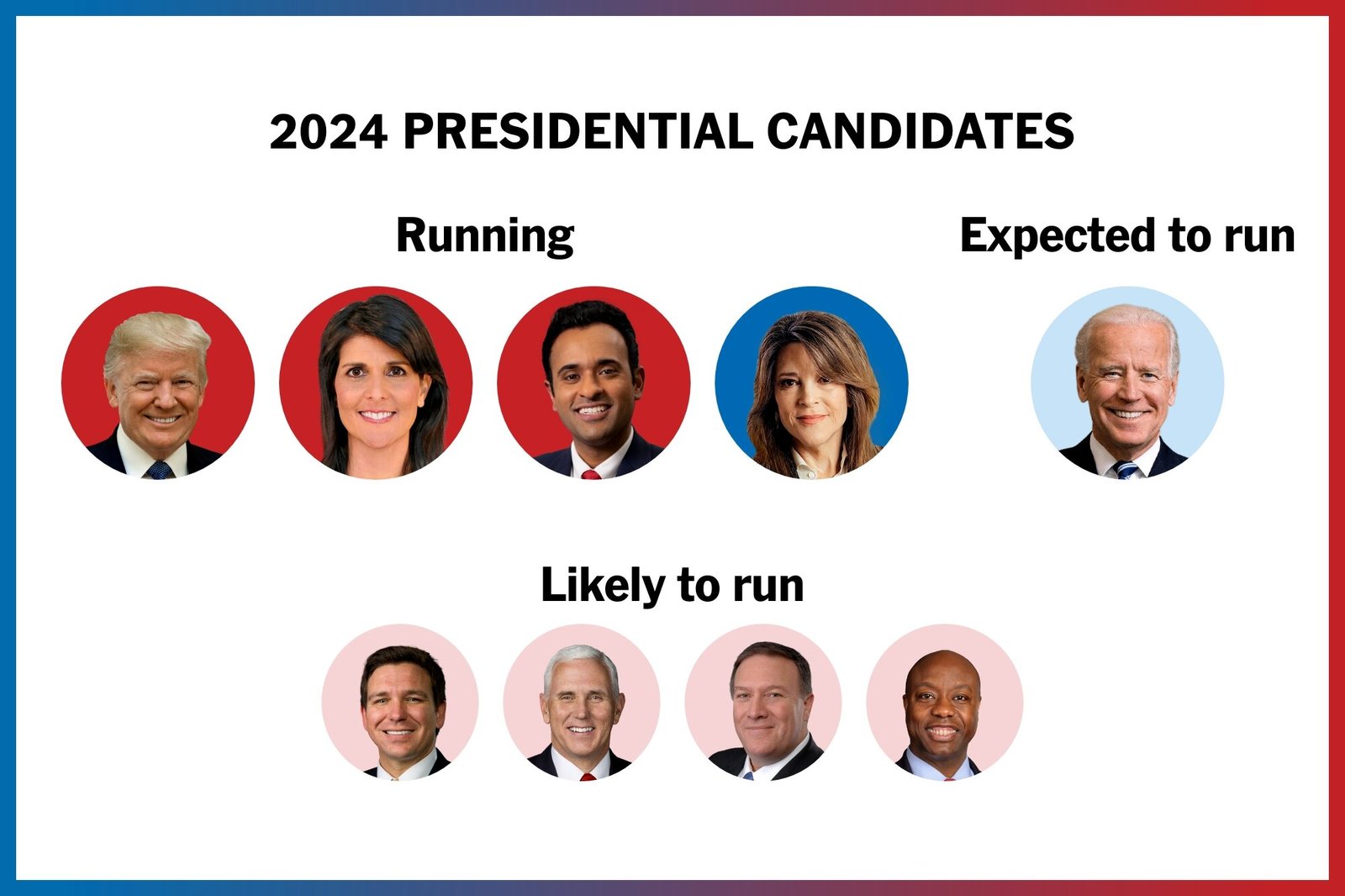 Who'S Running For President 2024 List Of Candidates Vanya Jeanelle