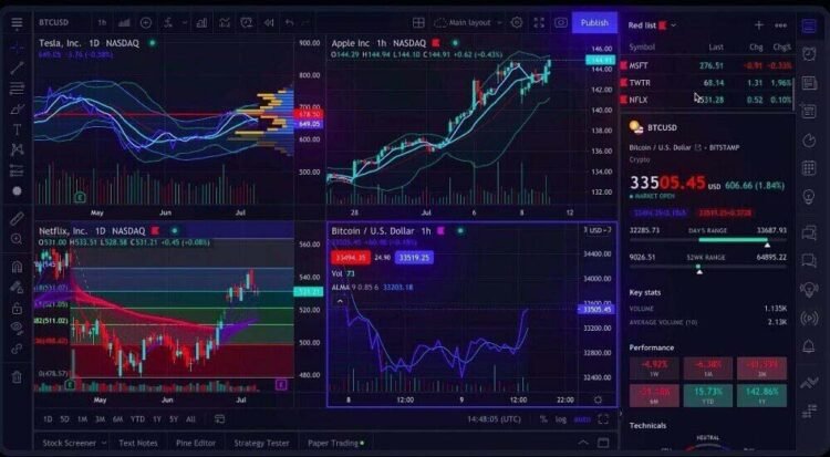 how-to-use-tradingview-charts-to-enhance-your-trading-strategy-india-csr