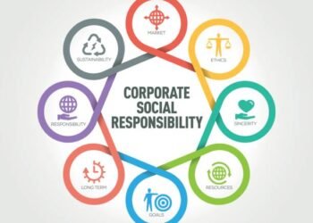 Corporate Social Responsibility