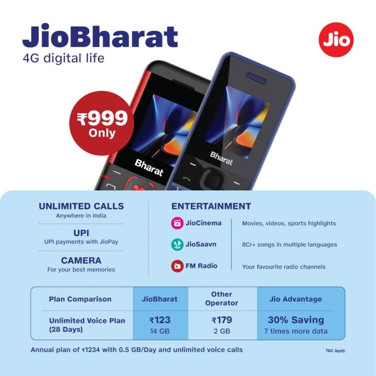 Reliance Jio Bharat Phone Unveiling the Rs 999 Device with Features, Specs, Plans, and More