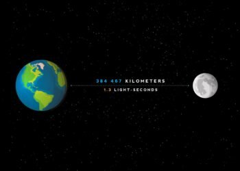 15 Facts About the Moon's Distance from Earth: Understanding and Exploring