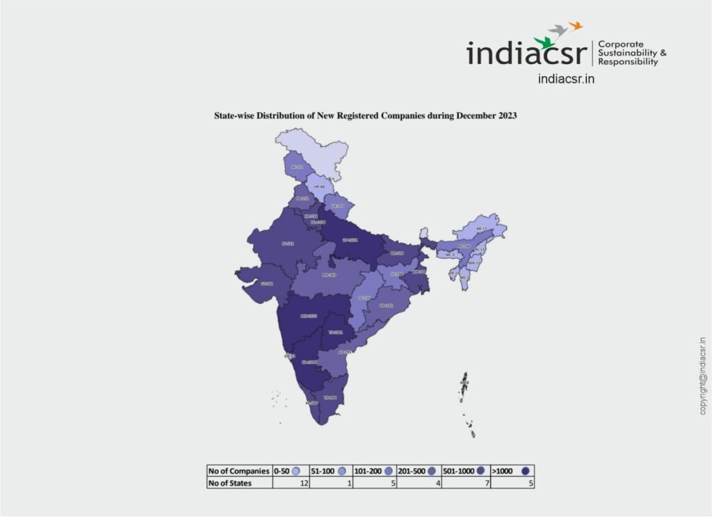 Companies In India IndiaCSR 1024x743 