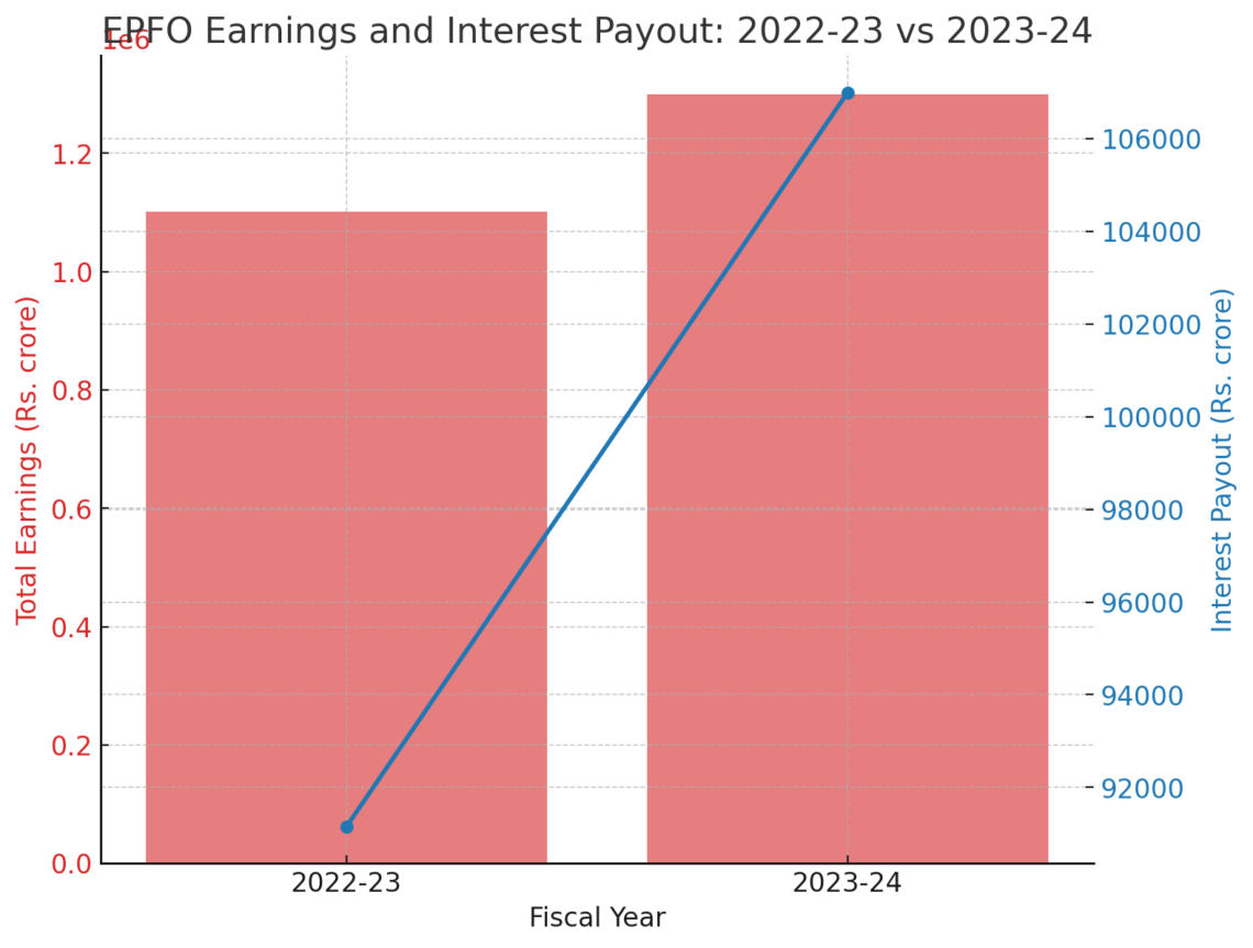 What is the Current Interest Rate of EPF in 2024, Must Know Facts for