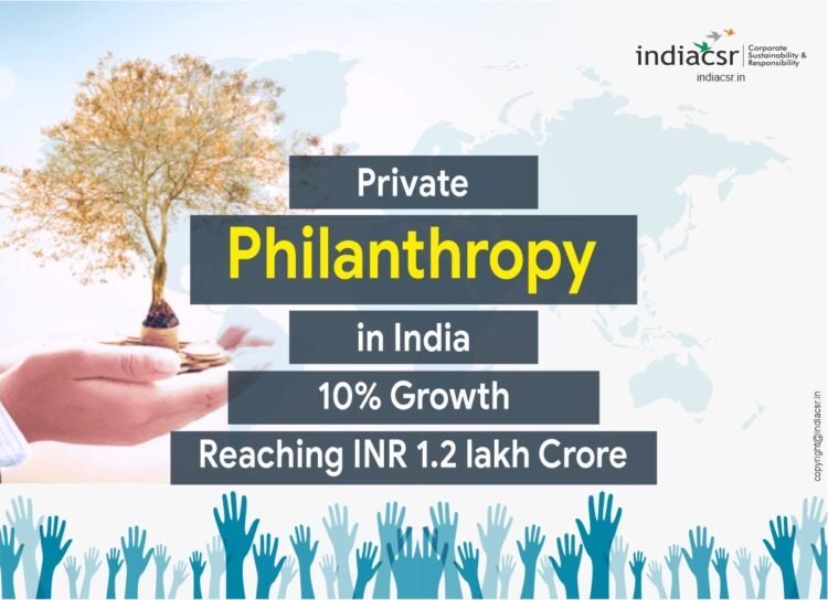 Private Philanthropy saw a 10% Growth, Reaching INR 1.2 lakh Crore