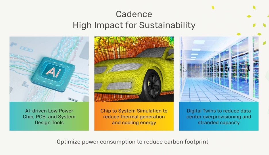 Cadence Design Systems is empowering a sustainable future with Mission Sustainable Program 2 Cadence Design Systems is empowering a sustainable future with Mission Sustainable Program