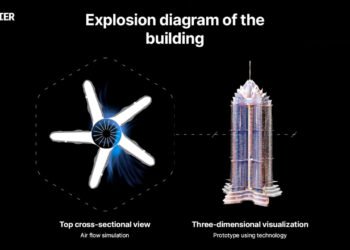 Revolutionizing Urban Infrastructure and Energy: WETER LLC's Sustainable Development Projects