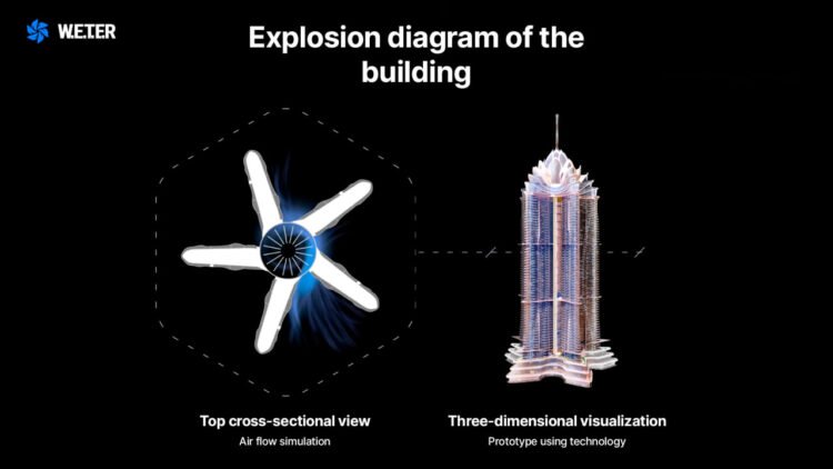 Revolutionizing Urban Infrastructure and Energy: WETER LLC's Sustainable Development Projects 1 Revolutionizing Urban Infrastructure and Energy: WETER LLC's Sustainable Development Projects