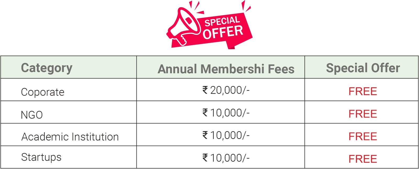 Special offer-delhi