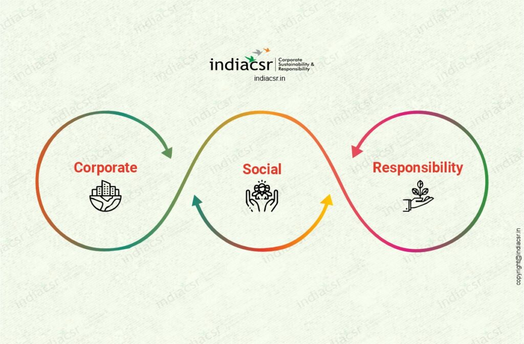 Top 10 Companies Invest Rs 24,180 Cr in CSR Activities Over Five Years ...