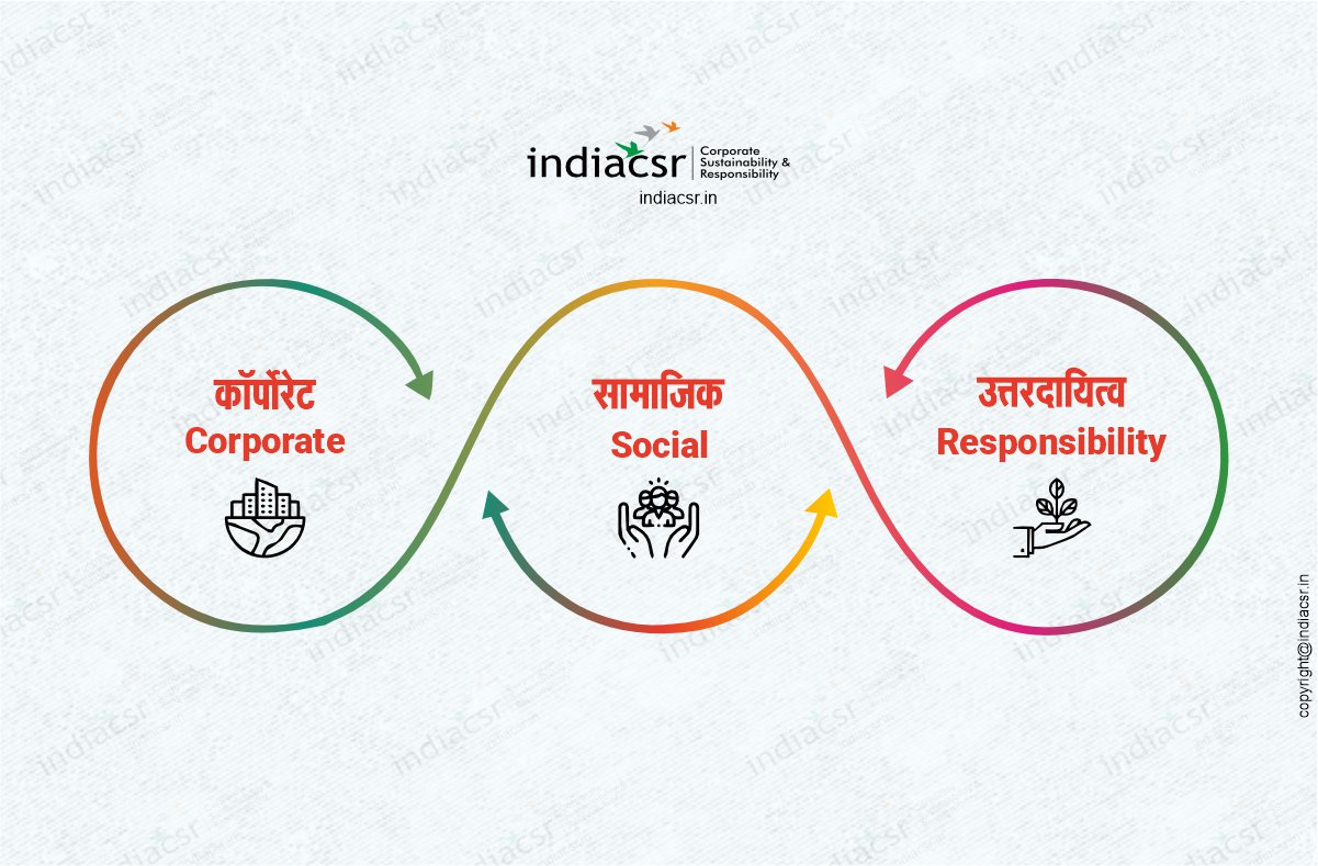 कारपोरेट सामाजिक उत्तरदायित्व