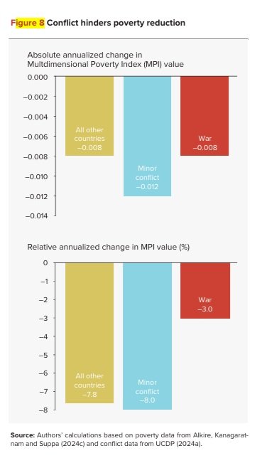 India CSR