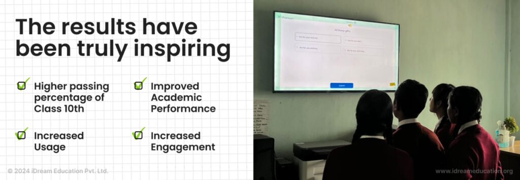 Image highlighting key points of improvement in learning outcomes following the implementation of smart classroom technology, including tech-enabled assessments and bridge courses