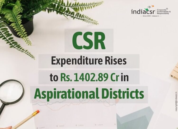 CSR Expenditure Rises to Rs. 1402.89 Cr in Aspirational Districts
