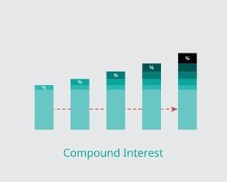 Compound Interest