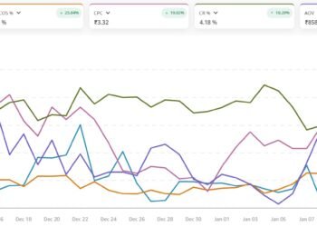 How to Lower Your ACoS with AI-Powered Amazon Ad Tools?