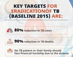 Towards a TB-Free India: World Tuberculosis Day 2025 Highlights Ambitious Progress 5 Key Targets of India for Eradication of TB - baseline 2015