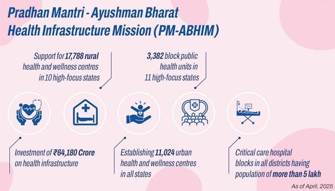 India's Healthcare Revolution: Affordable Care for All in 2025 3 India CSR
