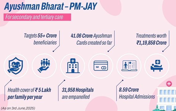 India's Healthcare Revolution: Affordable Care for All in 2025 2 India CSR