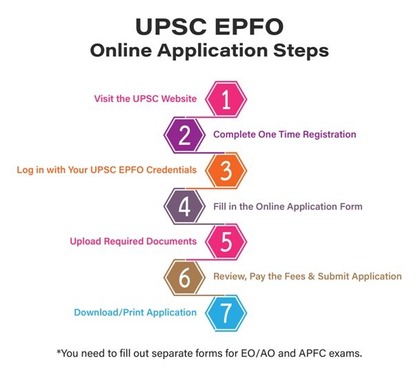 How Can I Stay Updated on the UPSC EPFO Notification? 3 India CSR