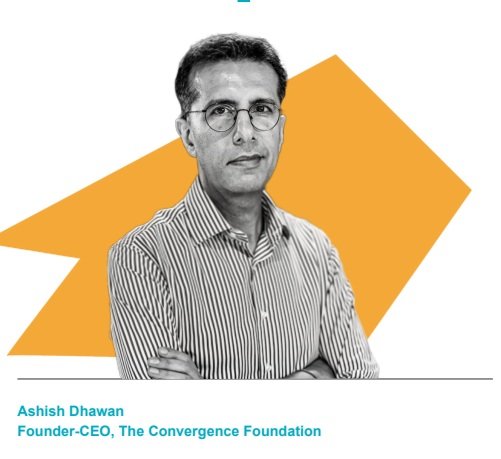 India CSR