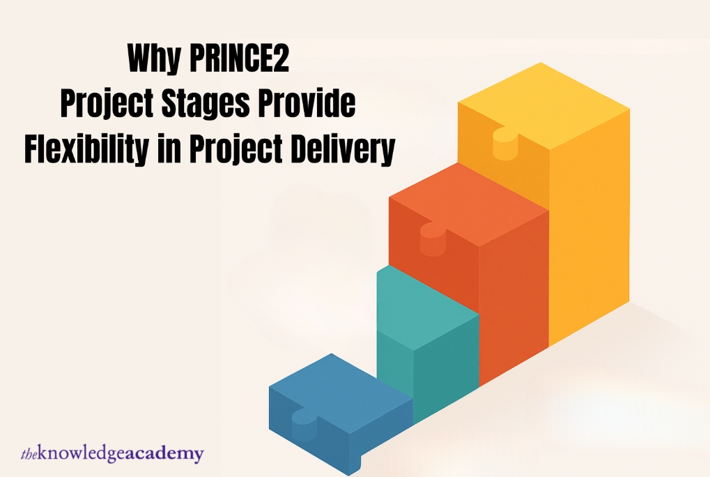 PRINCE2 Project Stages