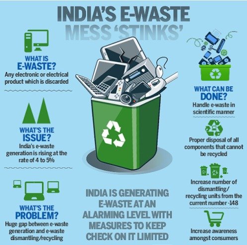India CSR