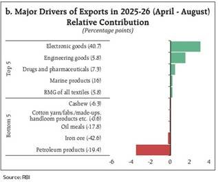 Global Demand Steady

