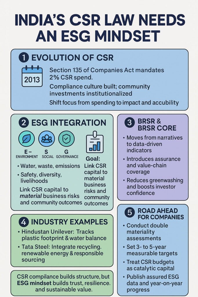 CSR and ESG Connect. Image: India CSR