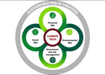 Invest in Climate Technology Now to Drive Sustainability, Says ACCA Report