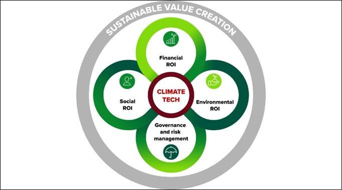 Invest in Climate Technology Now to Drive Sustainability, Says ACCA Report