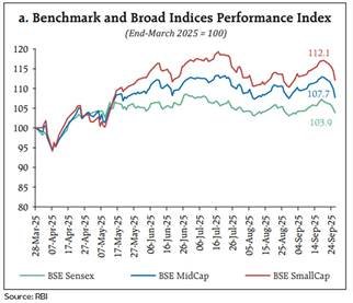 Liquidity and Stability

